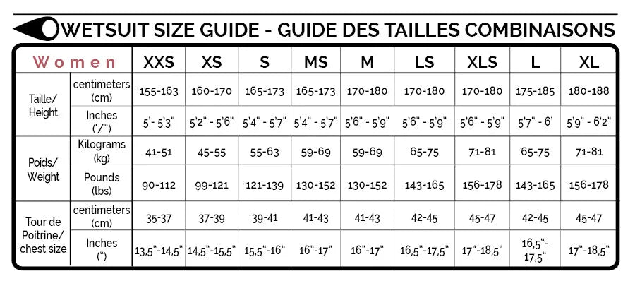 Combinaison Soöruz 5/4 Guru Femme – Combinaison Néoprène Chaude Hiver